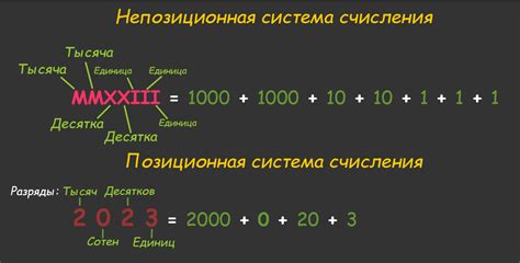 Узнайте, что такое система счисления и как она работает