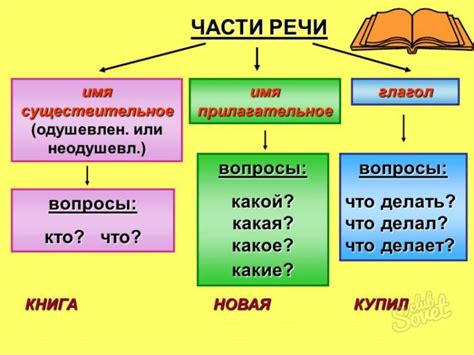 Узнайте, что такое часть речи и зачем она нужна