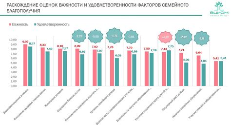 Узнайте полное понимание самых важных финансовых аспектов семейного благополучия