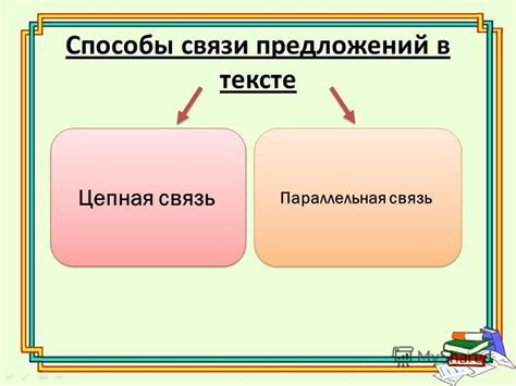 Указание на связь относительных предложений с главным