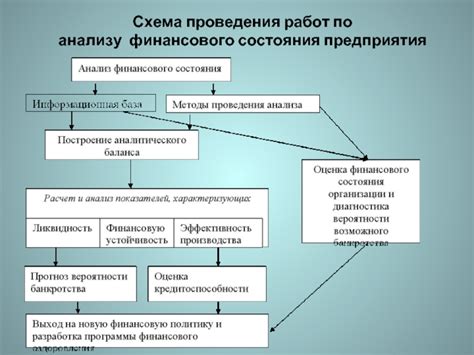 Укрепление финансового состояния