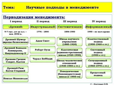 Улики и доказательства: анализ научные подходы