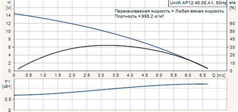 Улучшение дренажных характеристик