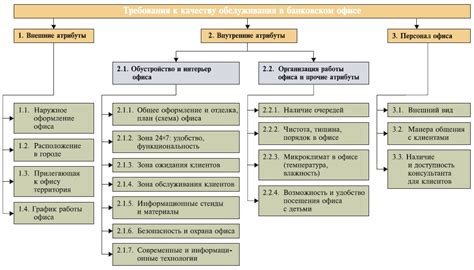 Улучшение качества связи и обслуживания клиентов