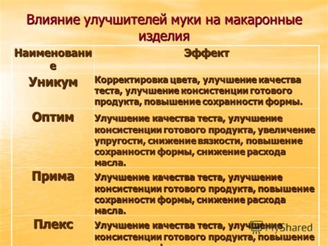 Улучшение консистенции