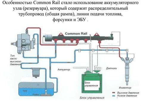 Улучшение работы топливной системы