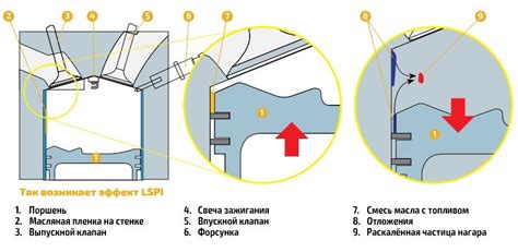 Улучшение сжатия топливно-воздушной смеси