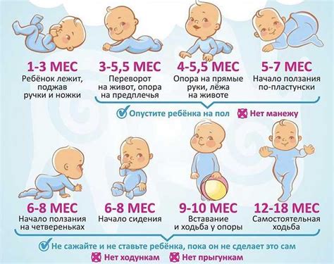 Улучшение физического развития ребенка