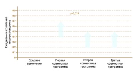 Улучшение экономического положения Шмелева