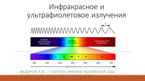 Ультрафиолетовое излучение и солнечные ожоги