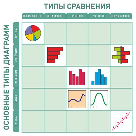 Умение использовать карты и диаграммы