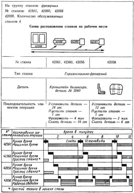 Уменьшение времени на переходы