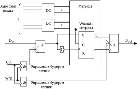 Уменьшение задержек чтения и записи с увеличением объема буферной памяти