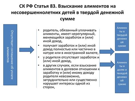 Уменьшение размера семьи