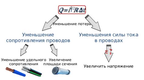 Уменьшение сечения проводов