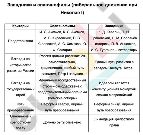 Унаследованные различия: влияние западников и славянофилов на современное общество