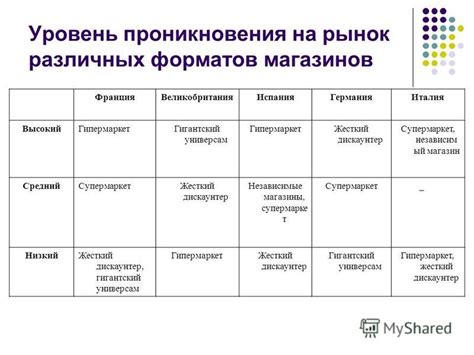 Универмаг и универсам: сравнение этих торговых форматов