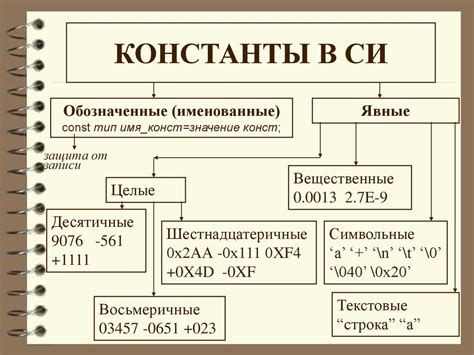 Универсальные константы в системе СИ