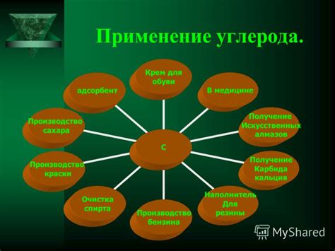 Универсальный работник: применение углерода в различных отраслях