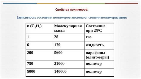 Уникальные характеристики полимеров этилена