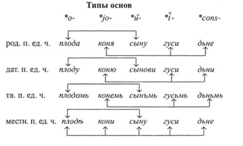 Унификация русского языка