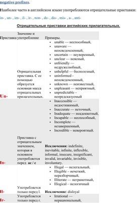 Употребление слова "либо" в отрицательных конструкциях