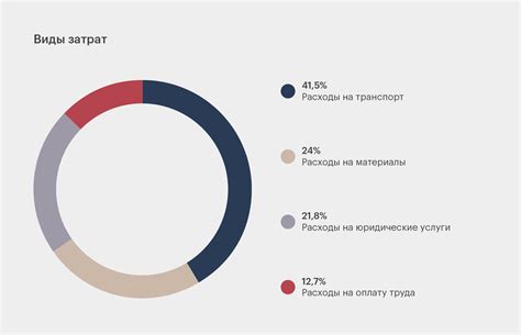 Управление бюджетом и оптимизация затрат в Яндекс Такси