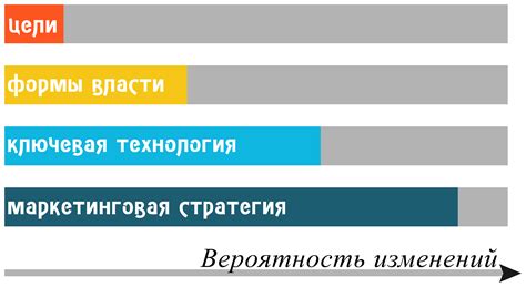 Управление внешней средой организации