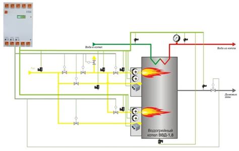 Управление и автоматика водогрейного котла