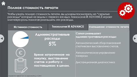 Управление и административные расходы