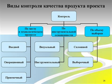 Управление и контроль в проекте