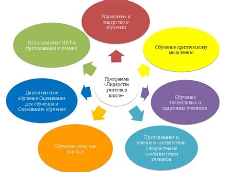 Управление и лидерство: определения и отличия