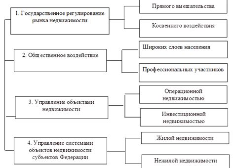 Управление и эксплуатация общей собственности