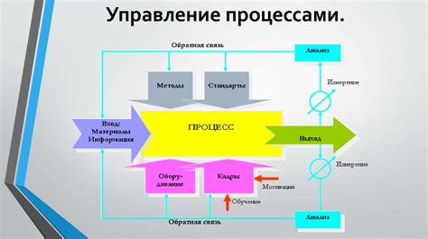 Управление процессами и ресурсами