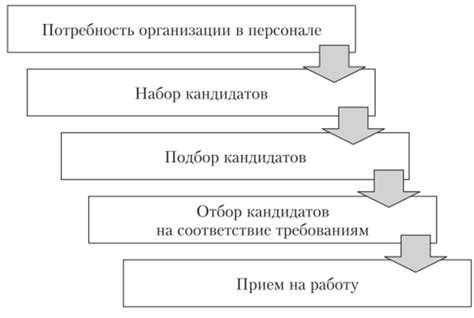 Управление процессом теплопереноса