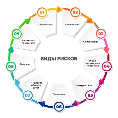 Управление рисками и деньгами