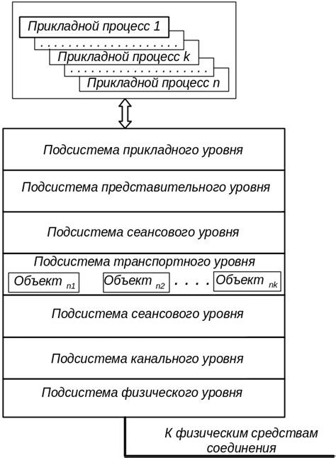 Управленческая функциональная подсистема