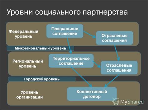 Урегулирование трудовых споров