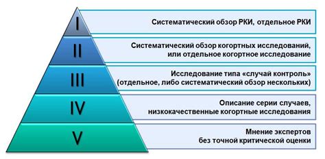 Уровень "Обмен и подарки"