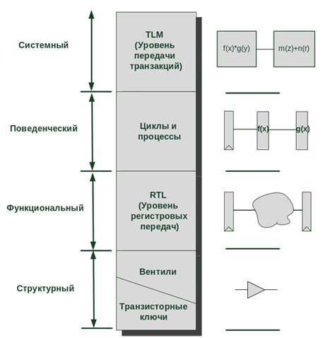 Уровень абстракции и функциональность