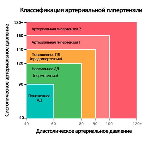 Уровень давления