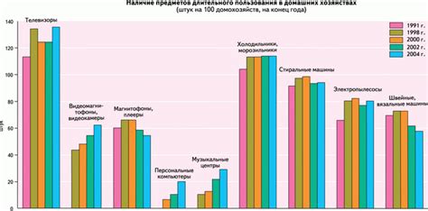 Уровень жизни населения существенно возрос