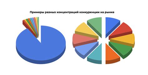 Уровень конкуренции на рынке