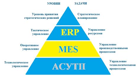 Уровень контроля и управления