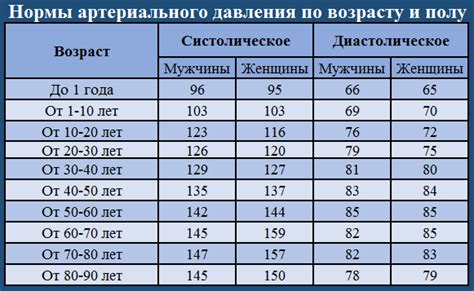 Уровень кровяного давления важен для нормального кровообращения