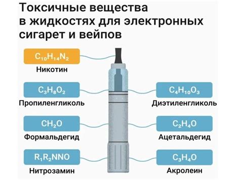 Уровень нагрева и сила никотинового пара