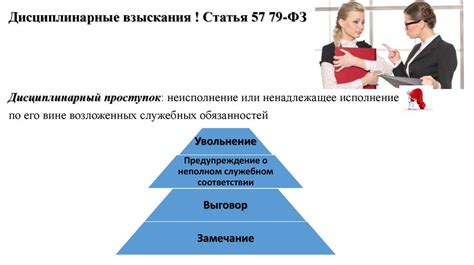 Уровень ответственности гражданских и государственных служащих