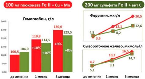 Уровень потребления и дефицит марганца