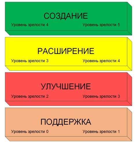 Уровень сложности и возможности