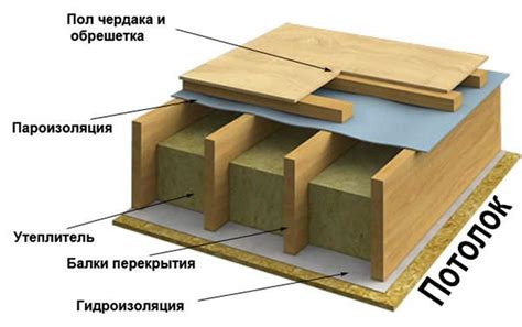 Уровень теплоизоляции и энергоэффективность